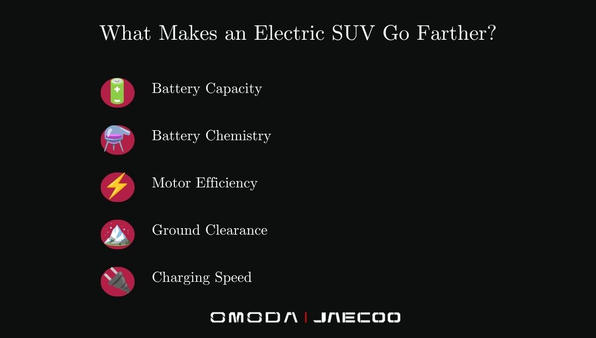 What makes an electric SUV go farther?